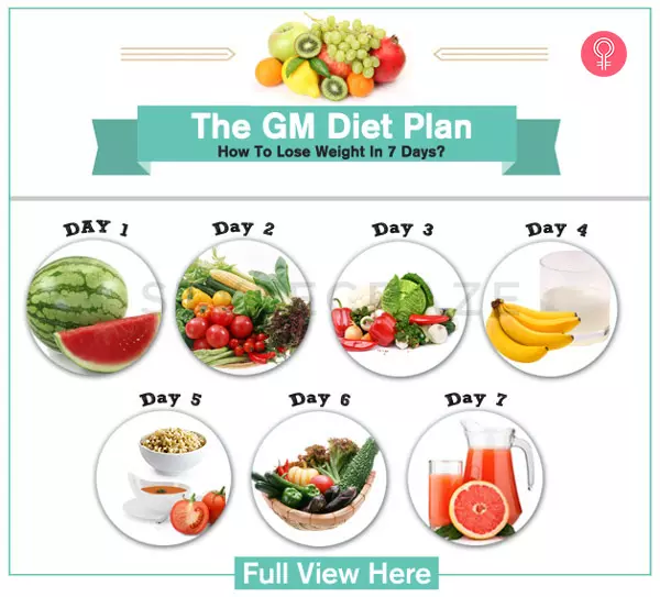 The GM diet plan