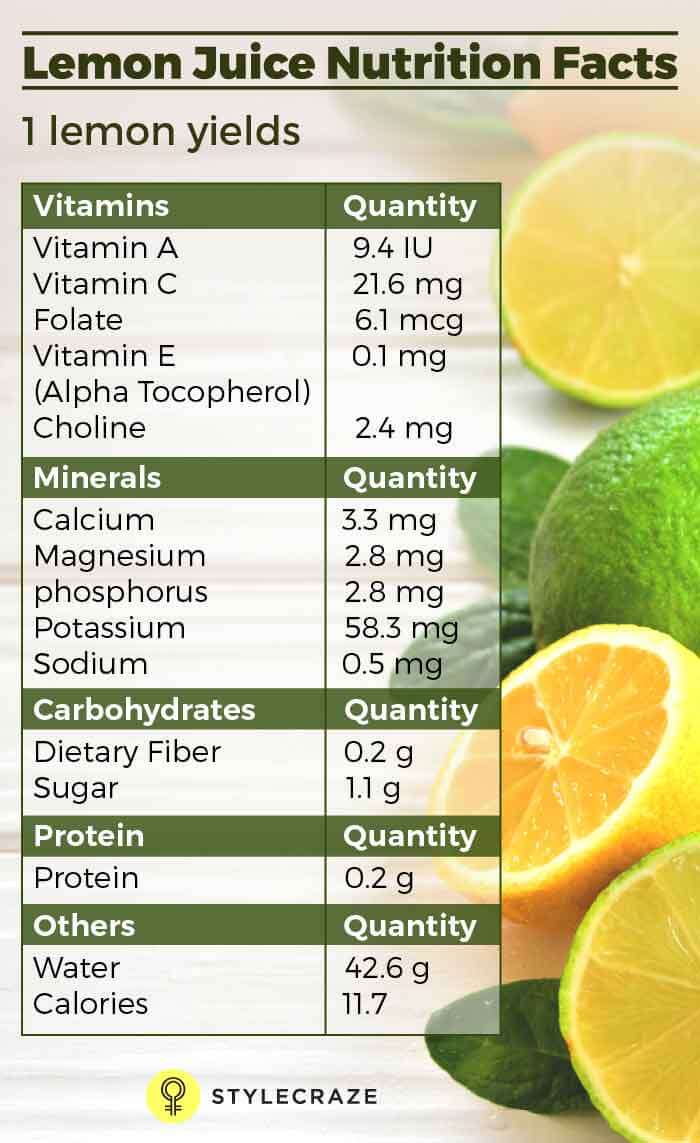Nutrition facts of lemon juice