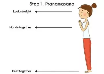 Sun salutation step 1 the pranamasana or the prayer pose