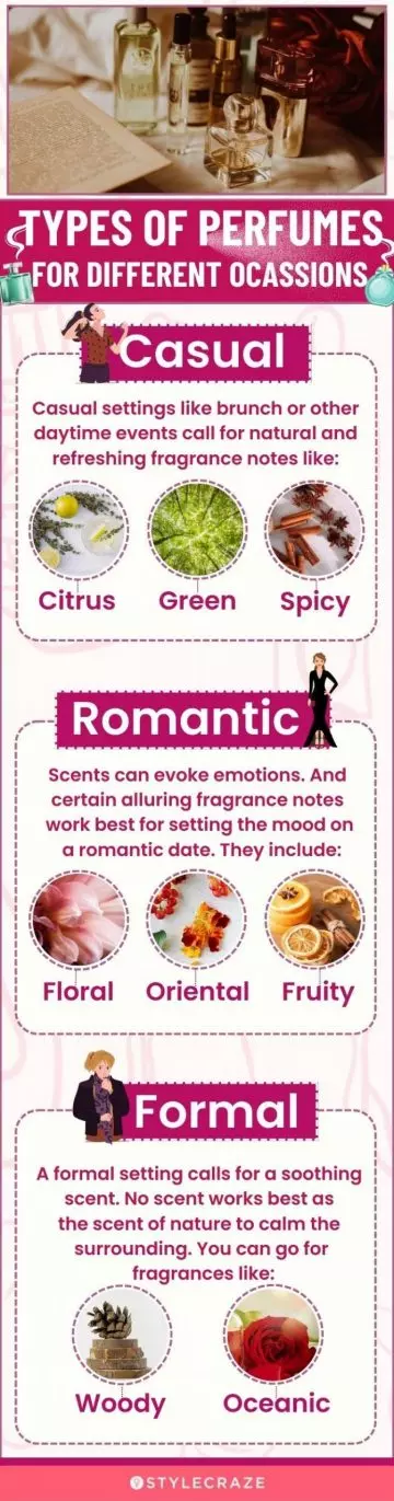 types of perfumes for different ocassions (infographic)