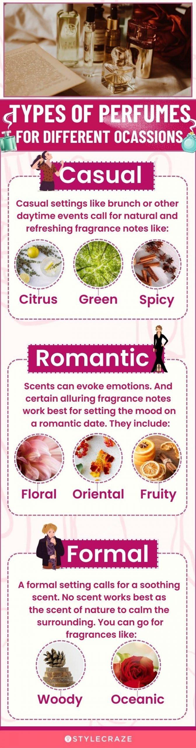 Types of best sale smell in perfume