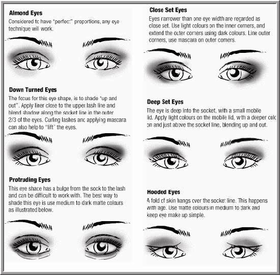 Eye makeup tips for close set eyes