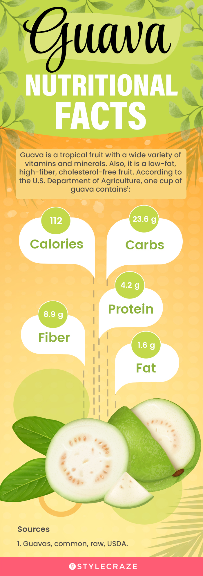 guava nutritional facts (infographic)