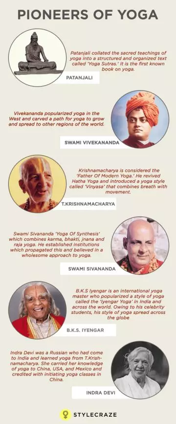 Pioneers Of Yoga
