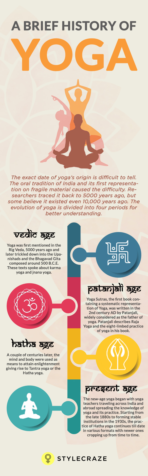 What Is Yoga