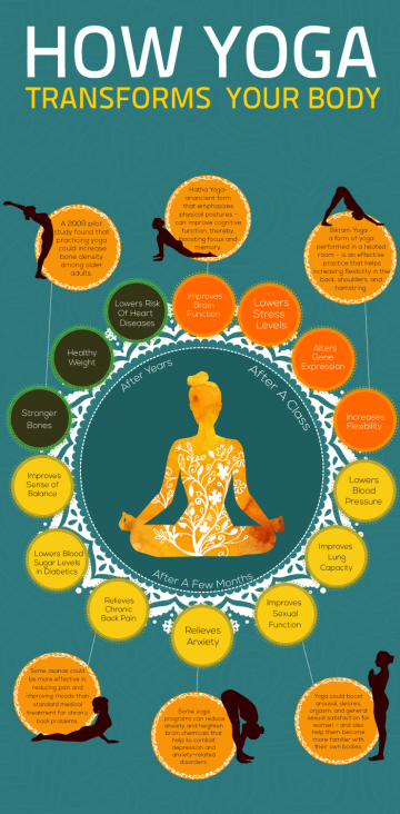 Overview of how yoga benefits your body