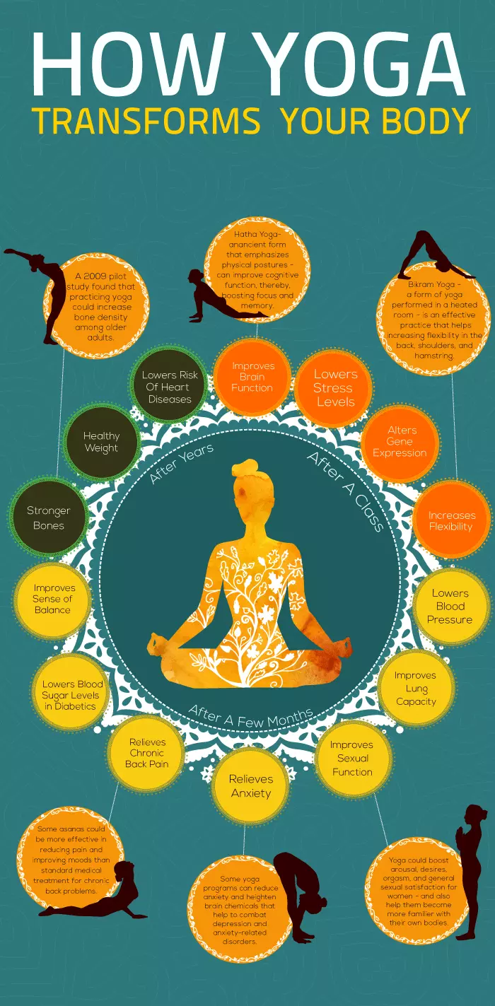 Overview of how yoga benefits your body