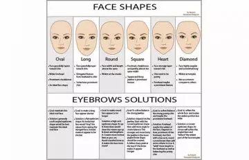 Different eyebrow shapes to try threading at home