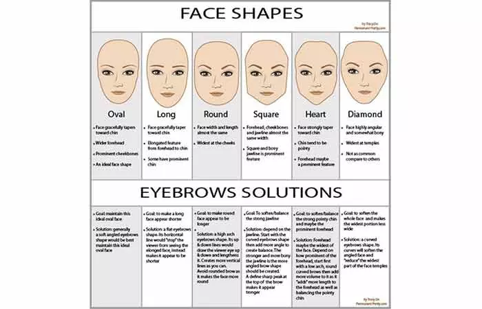 Different eyebrow shapes to try threading at home