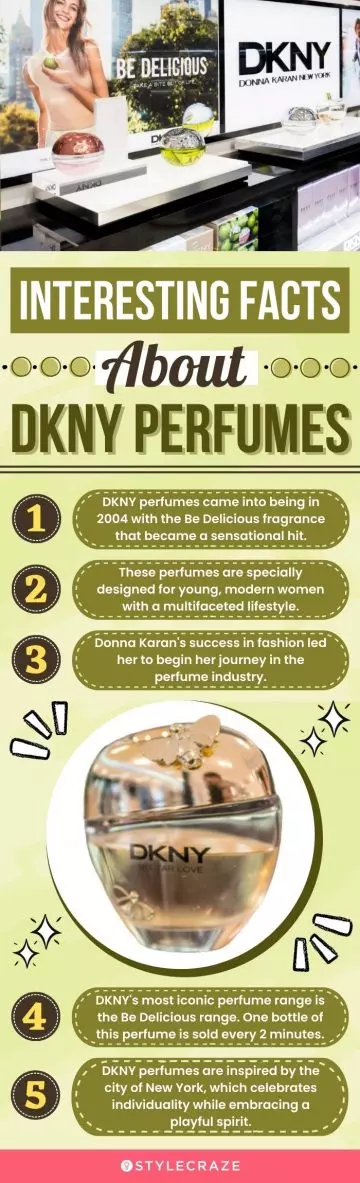 Interesting Facts About DKNY Perfumes (infographic)