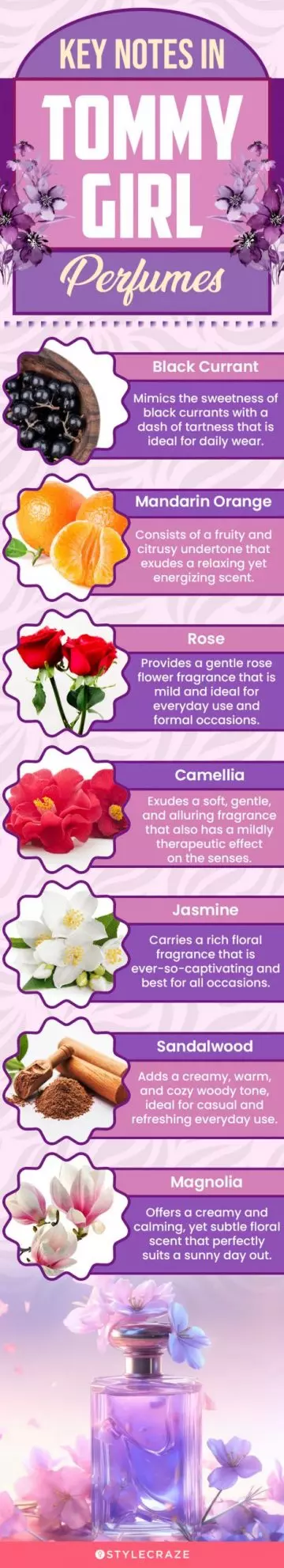 Key Notes In Tommy Girl Perfumes (infographic)