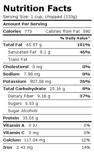 Peanuts Nutrition Chart