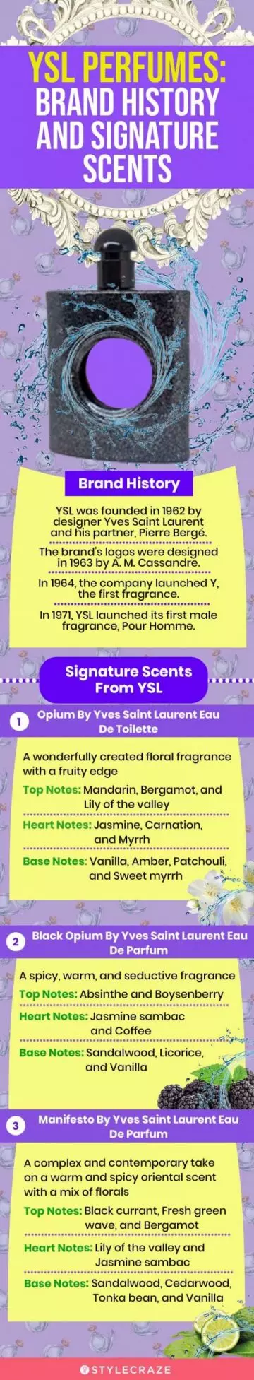 YSL Perfumes: Brand History and Signature Scents