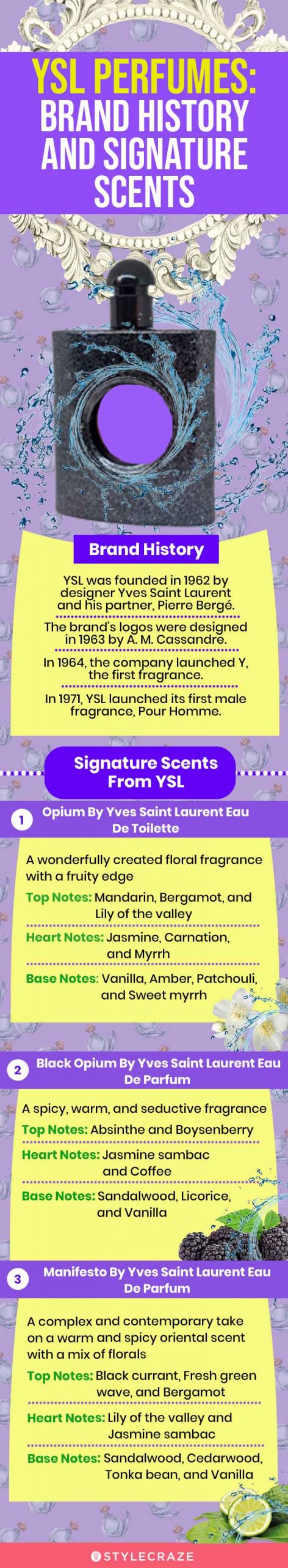 YSL Perfumes: Brand History and Signature Scents