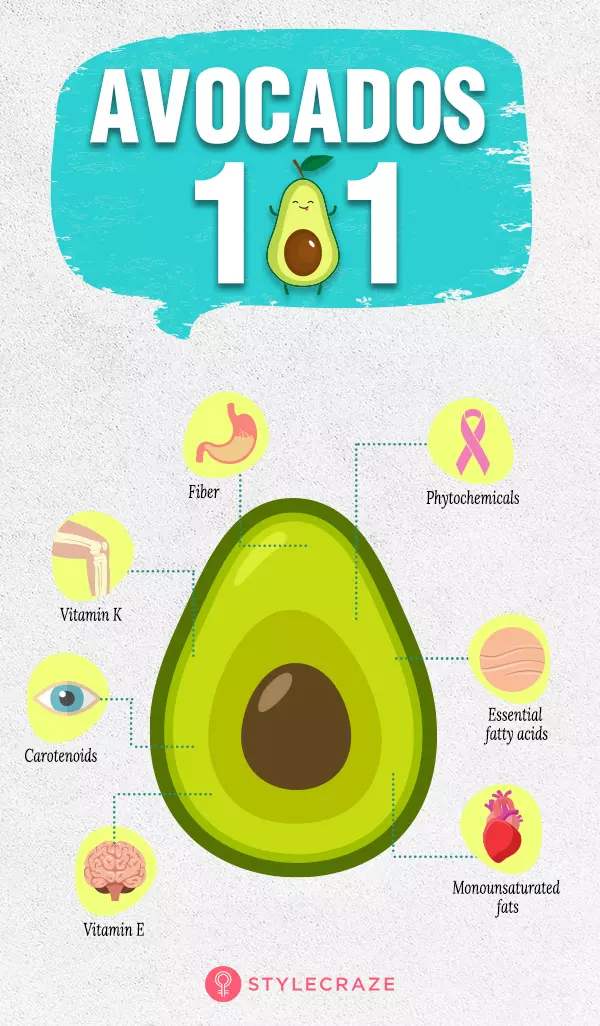 How does avocado benefit uou