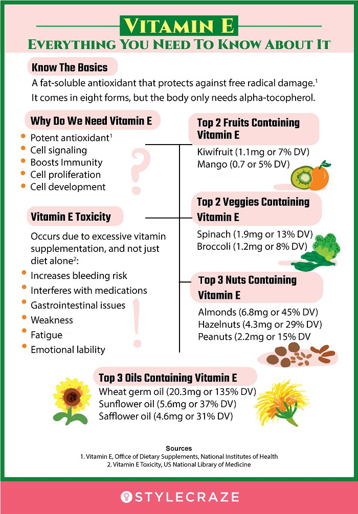 vitamin e rich foods [infographic]