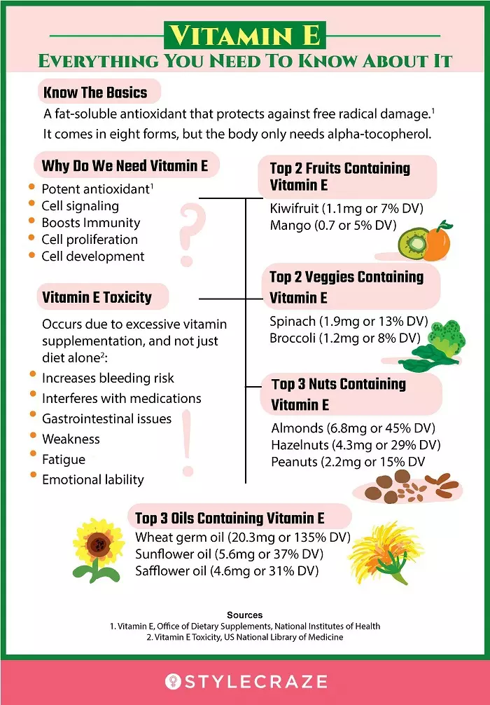 vitamin e rich foods (infographic)