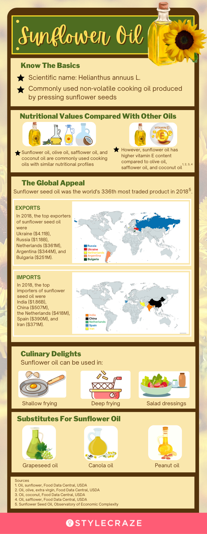 amazing benefits of sunflower oil nutrition & side effects (infographic)