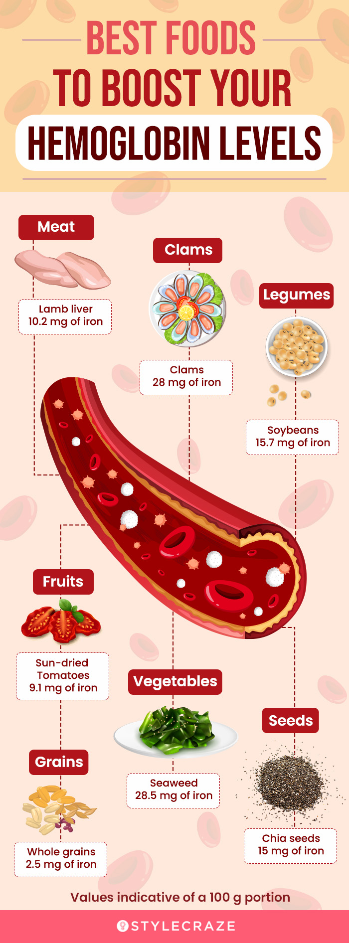 best foods to boost your hemoglobin levels (infographic)