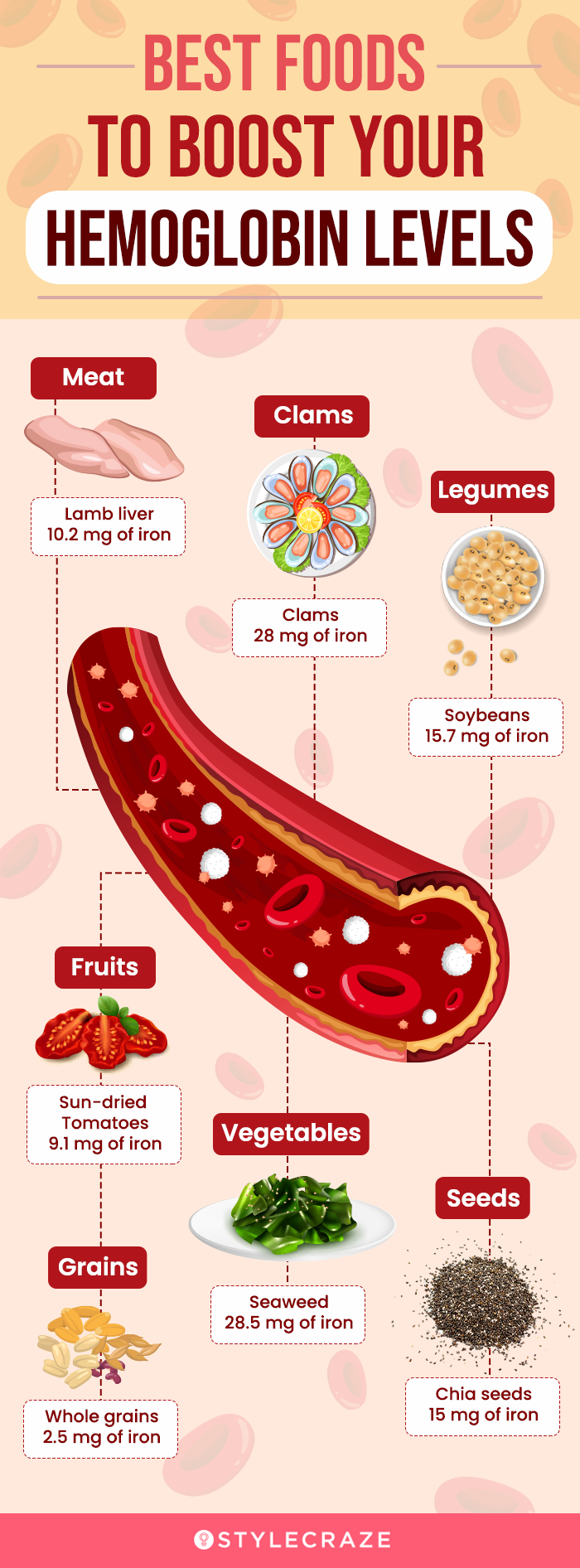 best foods to boost your hemoglobin levels [infographic]