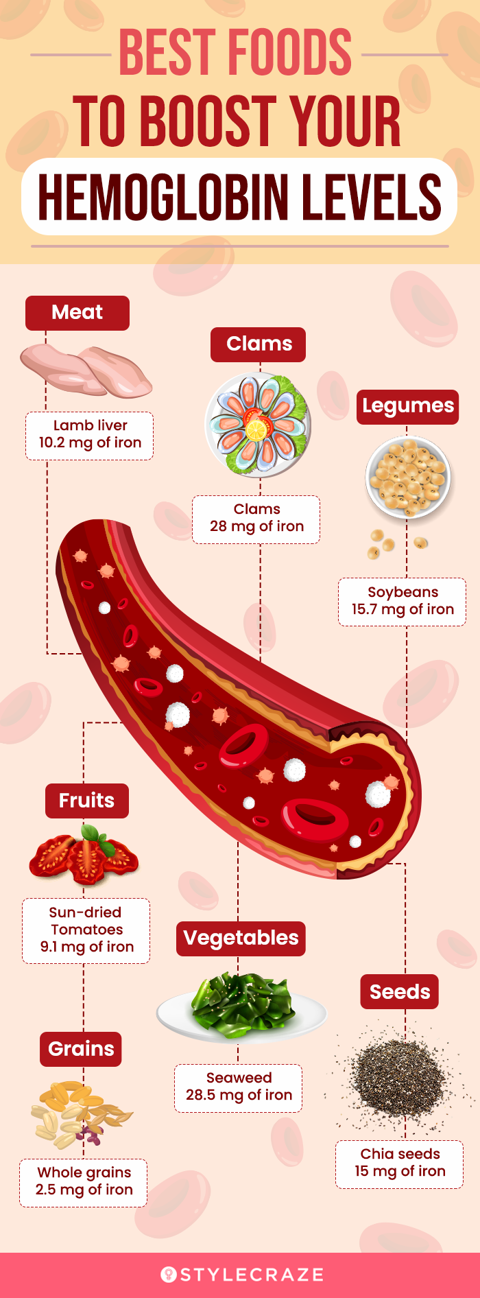 Top 27 Hemoglobin Rich Foods For A Healthy You