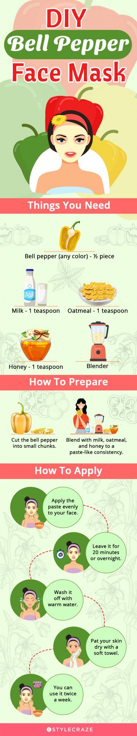 diy bell pepper face mask (infographic)