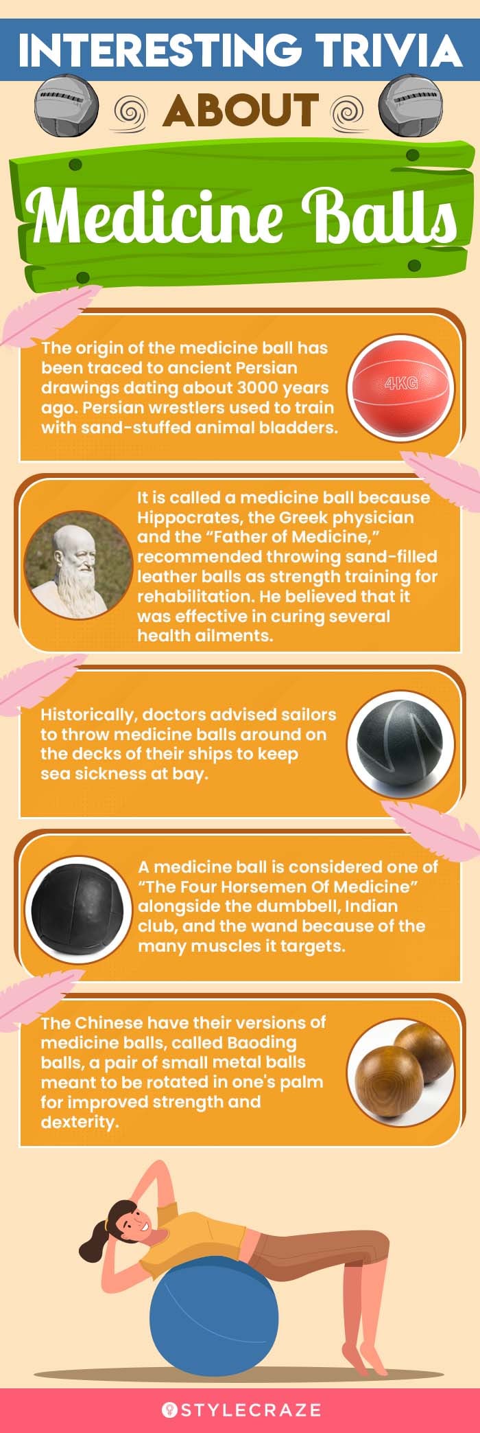 interesting trivia about medicine balls (infographic)