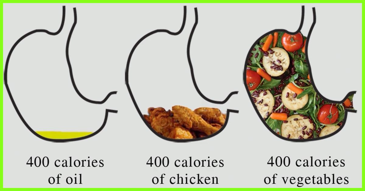 0 Calorie Diet Chart