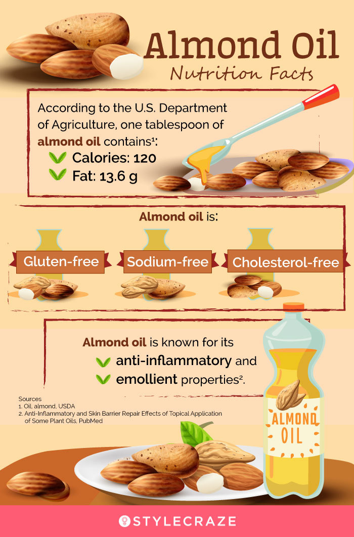 almond oil nutrition facts [infographic]