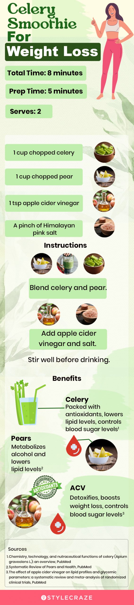 celery smoothie for weight loss (infographic)