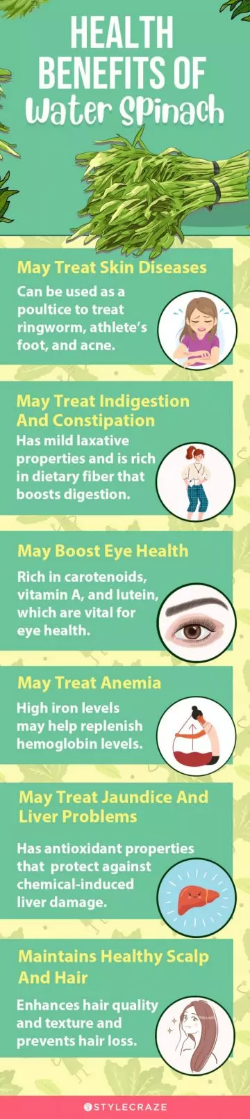 health benefits of water spinach (infographic)