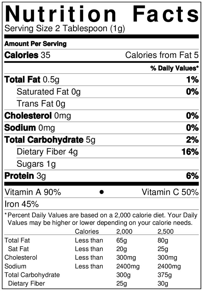 Wheatgrass Nutrition Chart