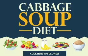 Cabbage soup diet planning