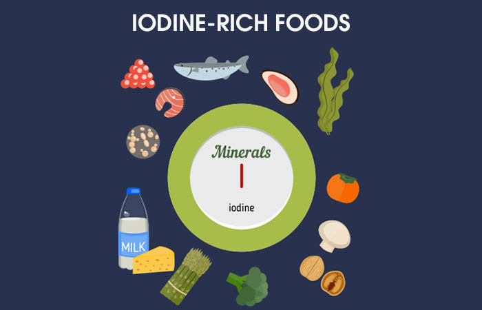 benefits of taking iodine orally