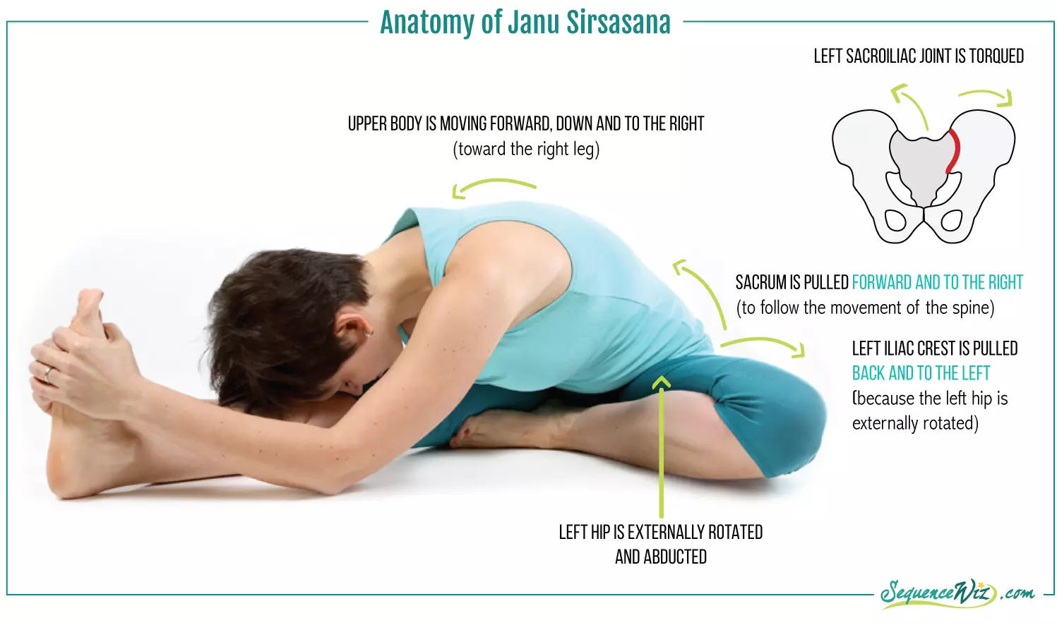 Janu Sirsasana