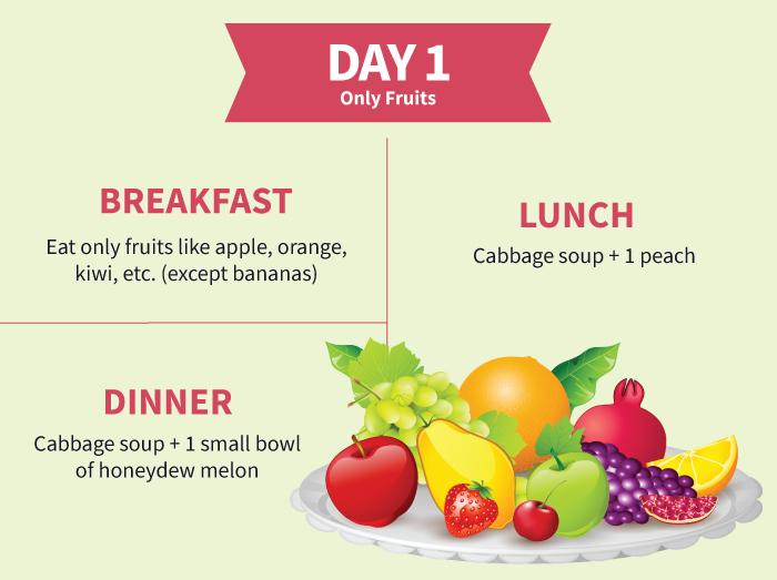 Cabbage soup diet before store and after