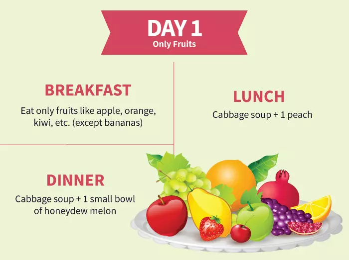 Cabbage soup diet day 1