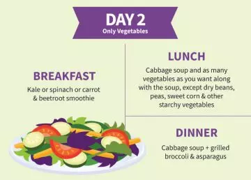 Cabbage soup diet day 2