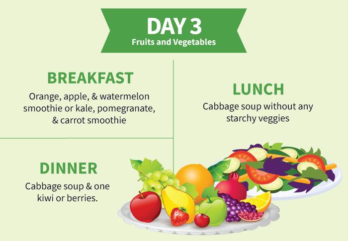 3 Day Weight Loss Cleanse Diet – Day 2