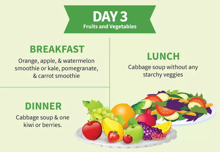 Cabbage soup diet day 3