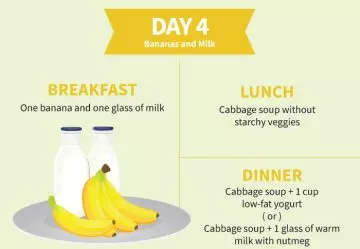 Cabbage soup diet day 4