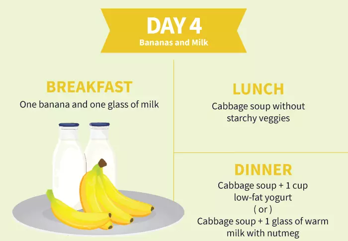 Cabbage soup diet day 4