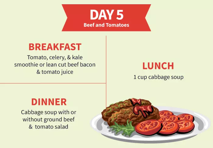 Cabbage soup diet day 5