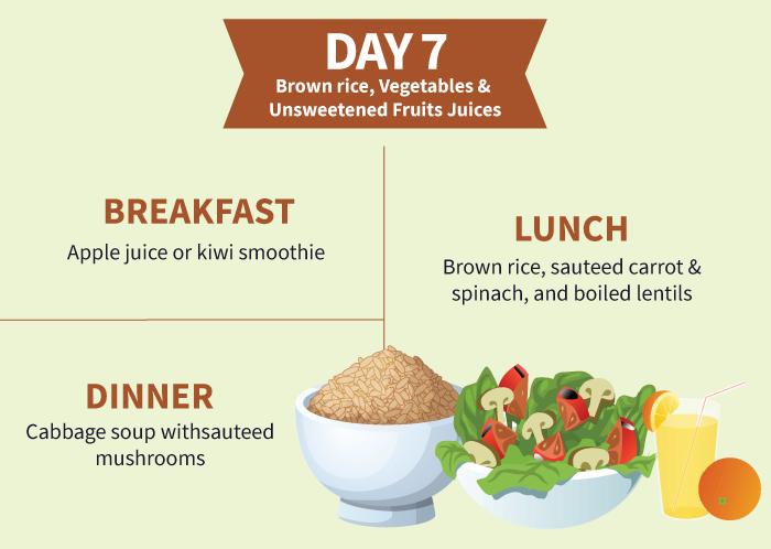 Recipe This  7 Day Cabbage Soup Diet Plan