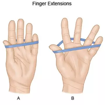 Finger extension exercise for tennis elbow