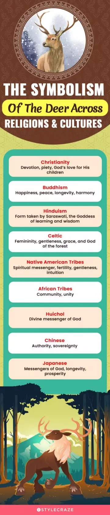 the symbolism of the deer across religions & cultures (infographic)