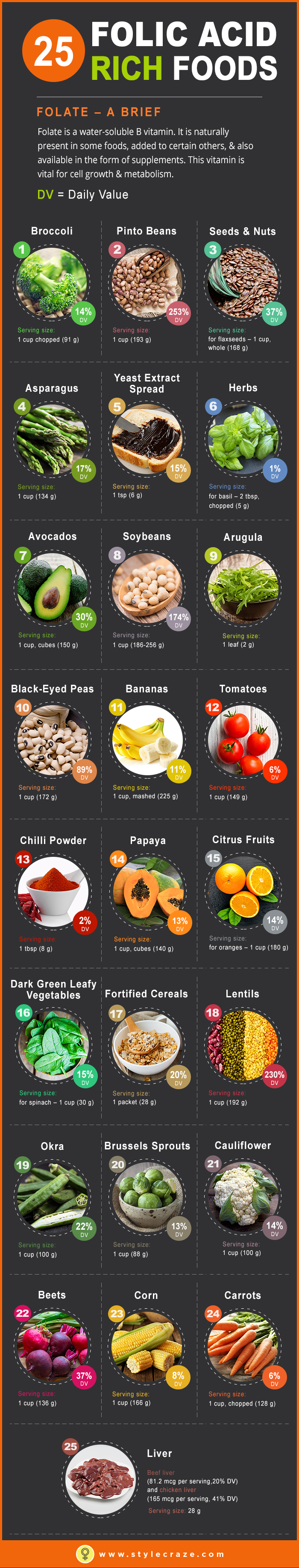 Top 25 Foods High In Folic Acid To Include In Your Diet