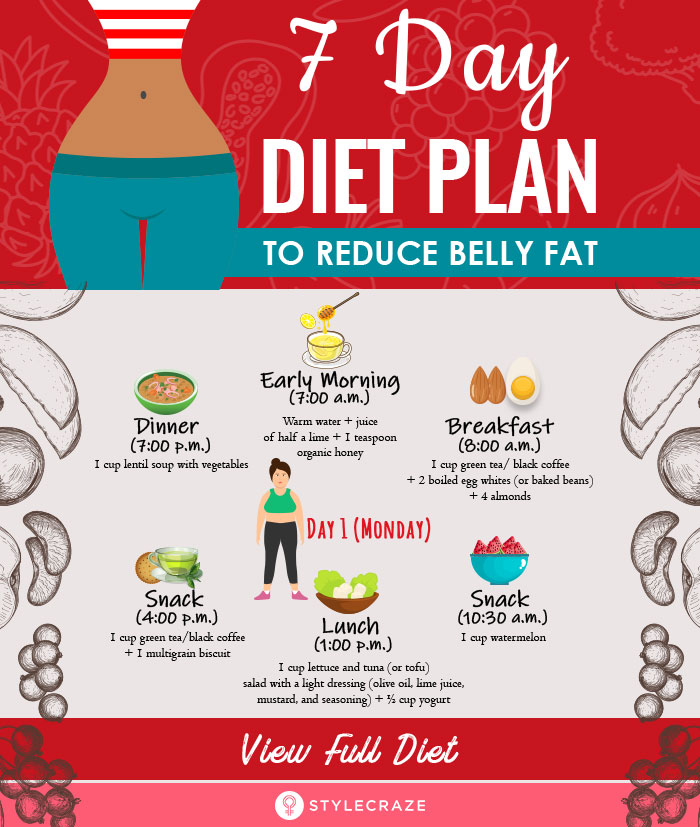 Day 7 diet plan to reduce belly fat