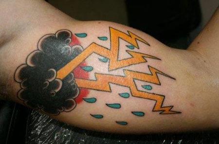 Top 15 Cloud Tattoo Designs