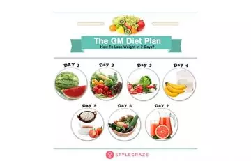 GM diet plan for weight loss